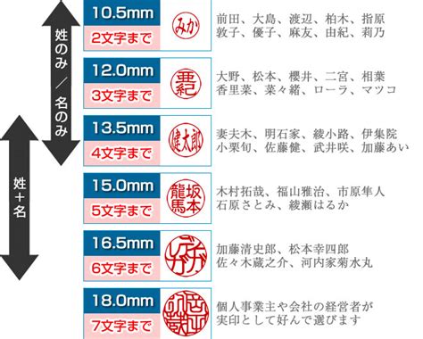 印章風水|運気を高めてくれる印鑑の選び方 